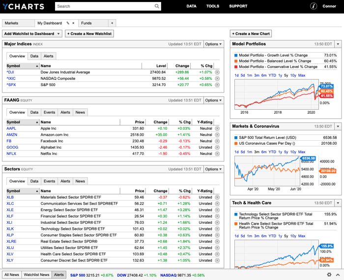 Bloomberg Terminal Alternative